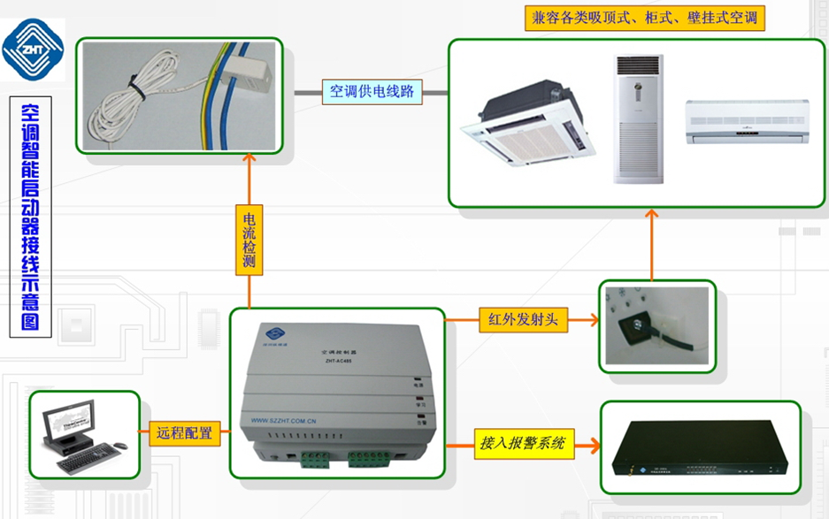 智能空調(diào)控制器是什么？